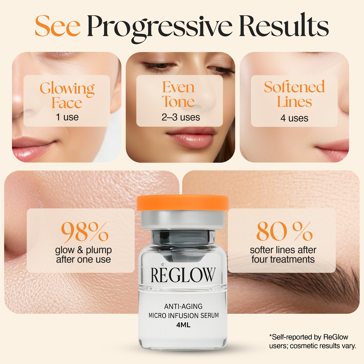 ReGlow - Award Winning Micro Infusion System - Stem Cells & Exosomes : 1.5 Months Supply - Stem Cell + Exosomes