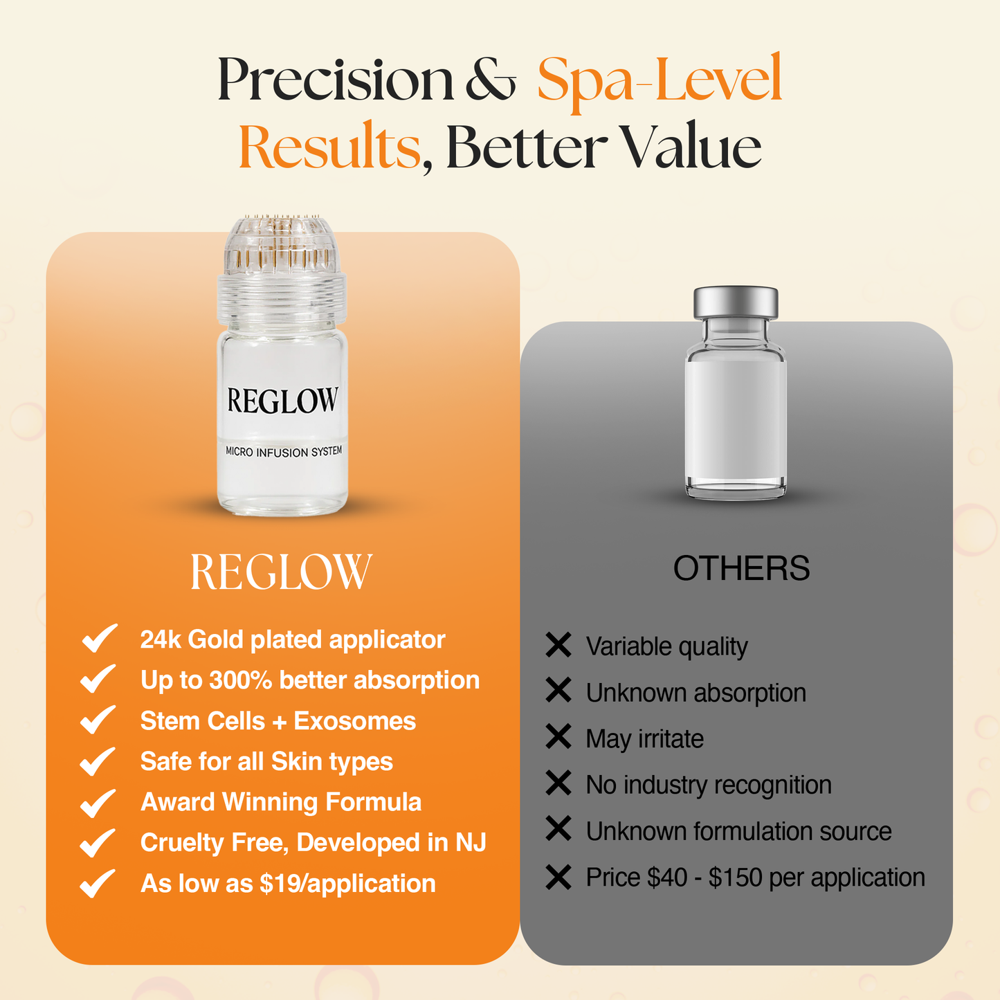 ReGlow - Award Winning Micro Infusion System - Stem Cells & Exosomes : 1.5 Months Supply - Stem Cell + Exosomes